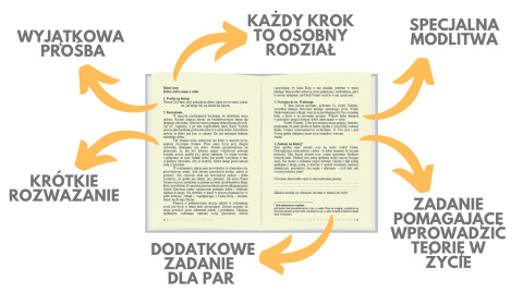 Dziewięć kroków, które otworzą Cię na Miłość | Nowenna do św. Walentego | Zeszyt ćwiczeń duchowych Dziewięć kroków, które otworzą Cię na Miłość | Nowenna do św. Walentego | Zeszyt ćwiczeń duchowych